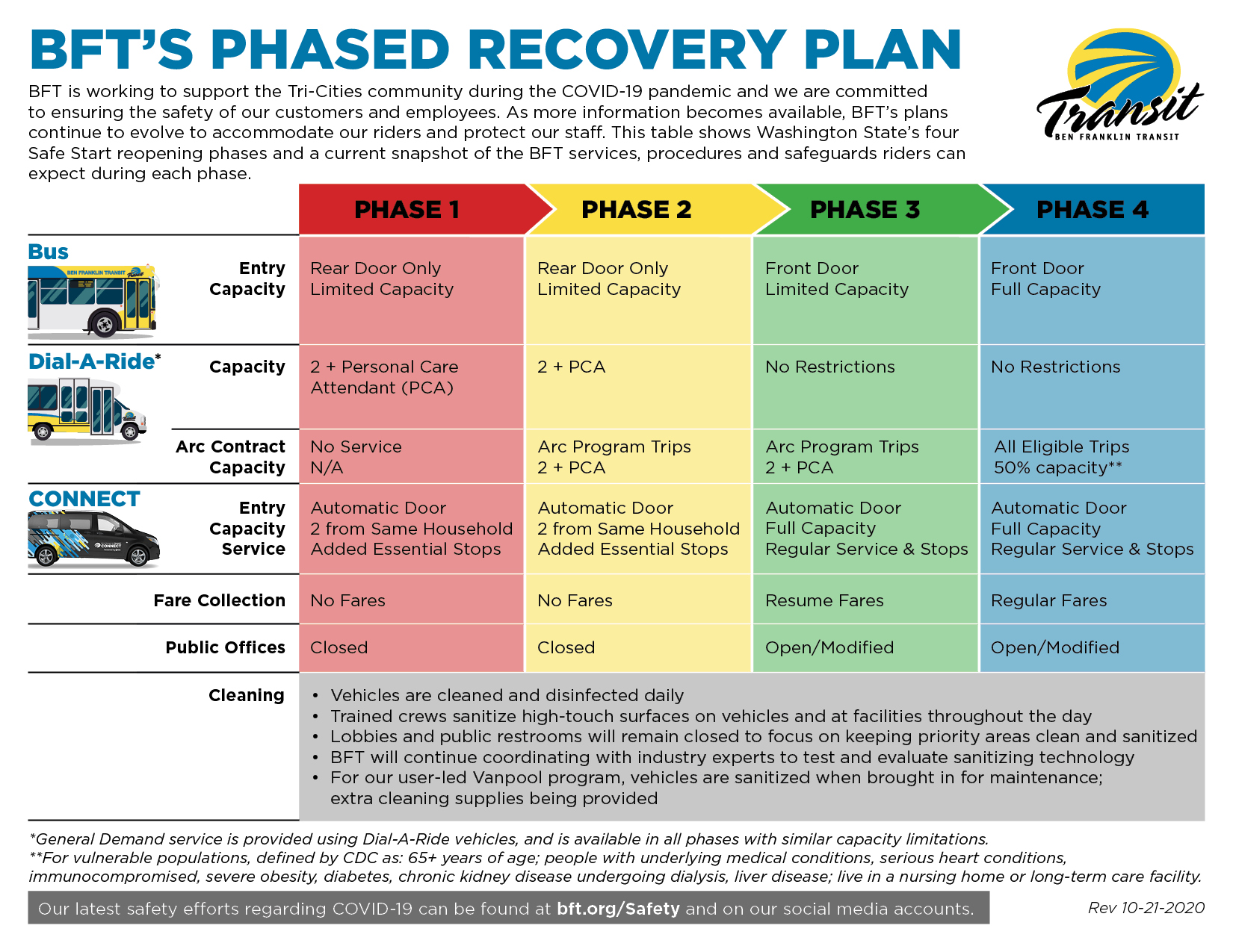 BFT-Phased-Recovery-Plan-Overview_Rev10-21-2020_FINAL